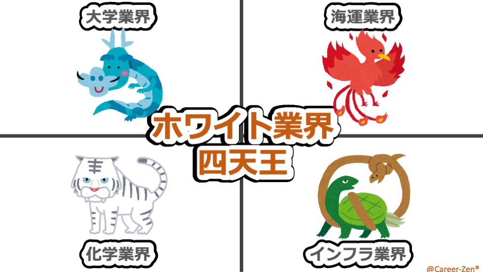 決定版 ホワイト業界四天王 絶滅危惧種指定 見つけて捕獲せよ ホワイト業界